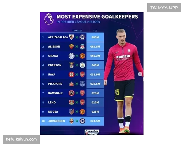 阿森纳门将凯帕两度神扑 替补阵容零封彰显深度